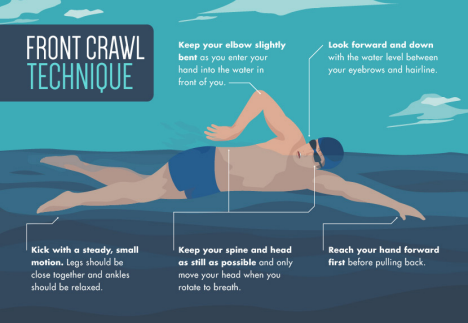 Swimming front crawl technique