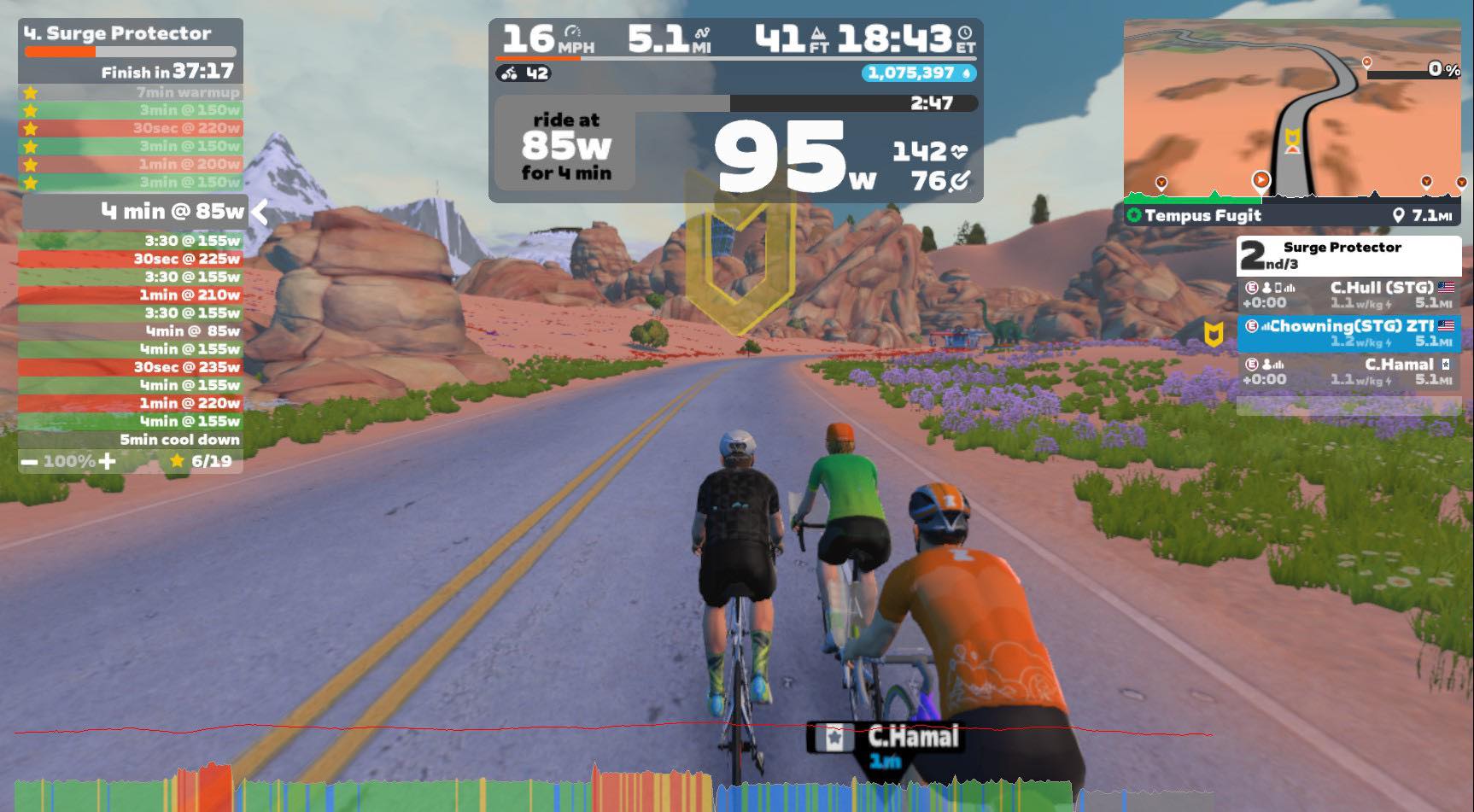 Zwift STG Club Race
